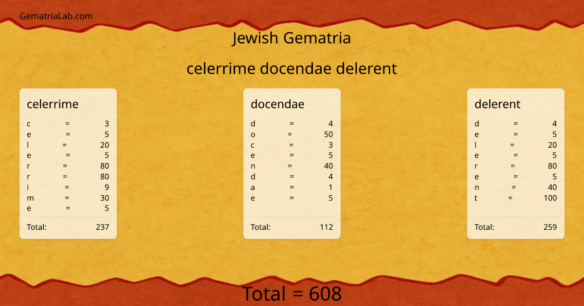 celerrime docendae delerent in jewish Gematria
